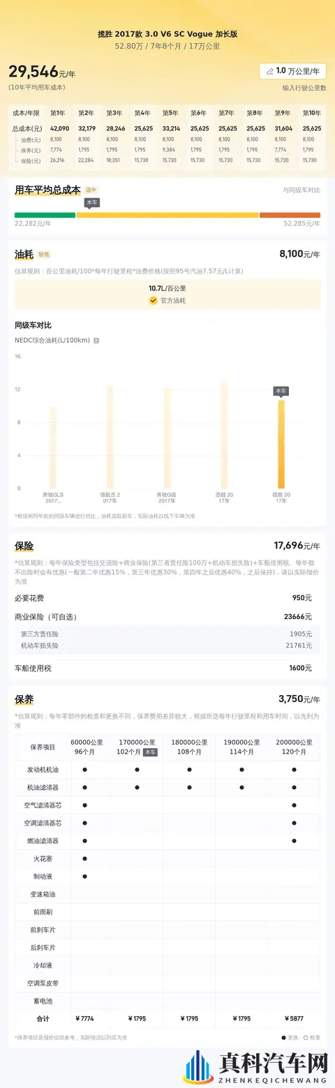 50多万拿下二手路虎揽胜，豪华旗舰SUV的尊享体验-1