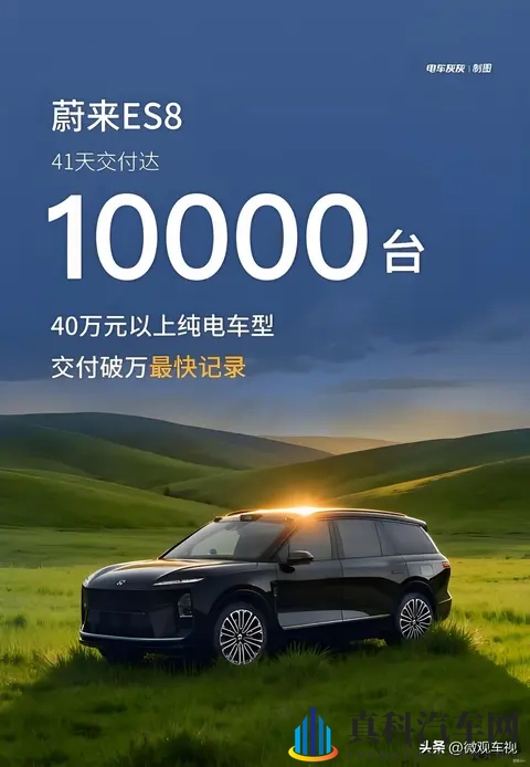 蔚来全新ES8交付破万，11月产能预计增70%-2
