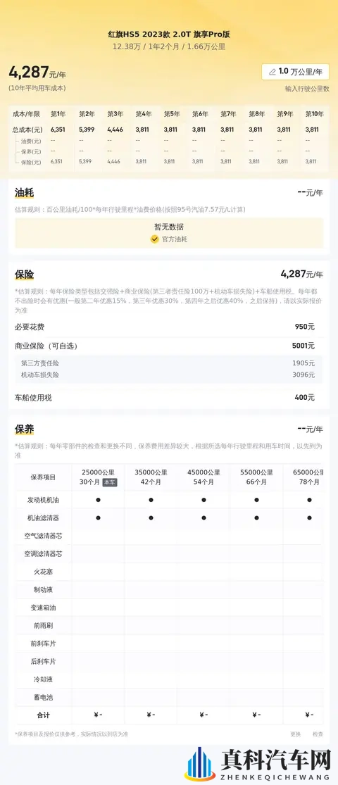 23款红旗HS5:准新一手车,16万公里,1238万带回家-2