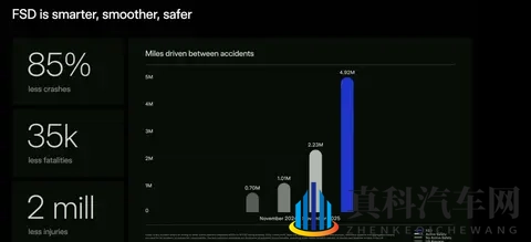 马斯克的万亿豪赌：特斯拉的未来之战-2
