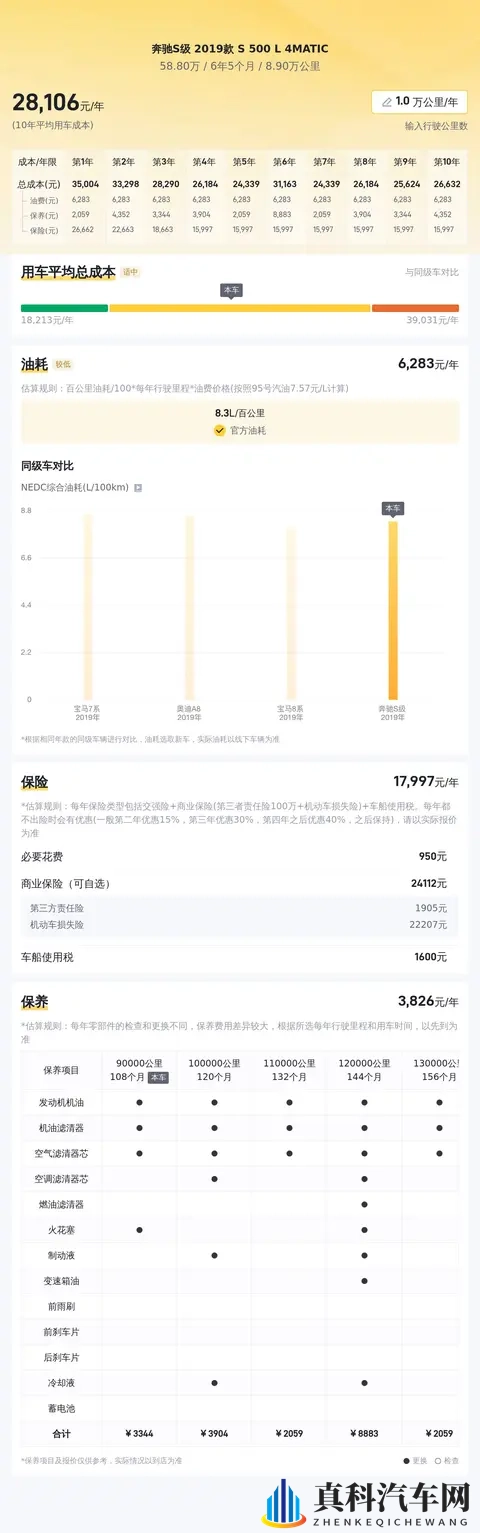 58万多拿下19年奔驰S500，体验顶级行政座驾？-3