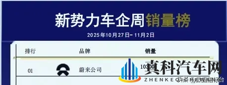 新能源周销量出炉，蔚来位居新势力前列！-1