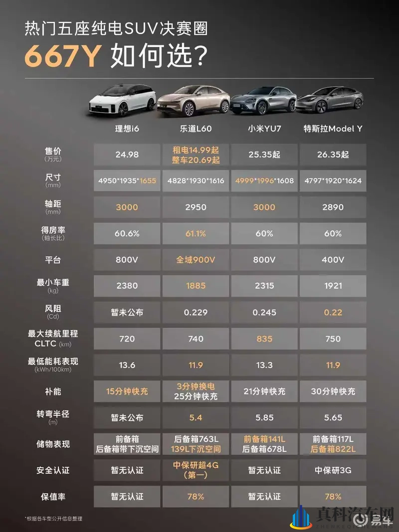 热门五座纯电SUV决赛圈,667Y怎么选?-1