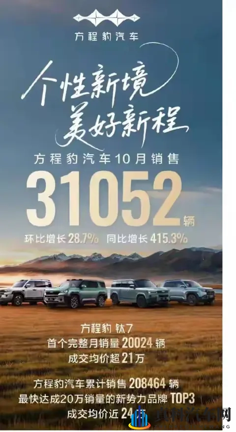 方程豹钛7单月销量突破2万辆-1