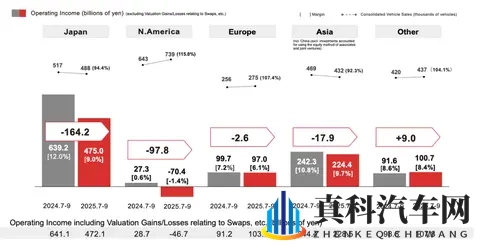 亚洲综合干：亚洲汽车市场风云再起，五大国争锋！-3