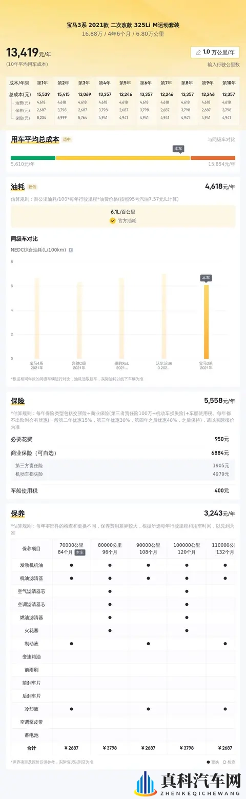 21年宝马3系，6万公里，落地近40万，现在17万就能拿下？-3