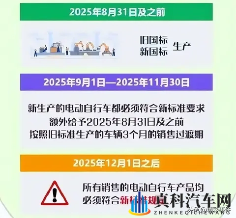 电动车促销狂欢!12月旧国标车清仓,多品牌低价抢购-1